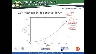 Distribucion de potencia AM (telecomunicaciones)