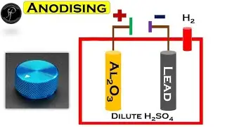 Anodising Process || Thick Oxide Layer On Aluminum Article || #reetmains #2ndgrade #chemistry