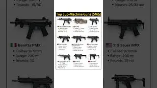 World&rsquo;s Top Sub Machine Guns (SMG) 🔥 | Best SMGs Comparison #shorts