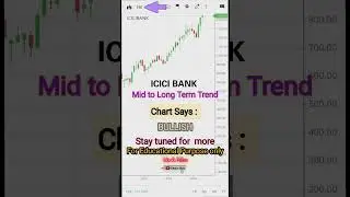 Icici Bank Stock Analysis #stockmarket #technicalanalysis #icicibank