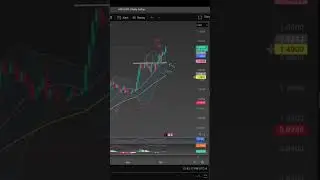Flag Breakout: Crypto Edition 💥💰📈#trading #crypto #mantle #money #tradingstrategy