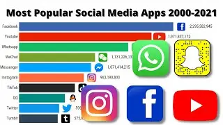 Most Popular Social Media Apps 2000-2021 |  most popular social media platforms 2021 | #mostpopular