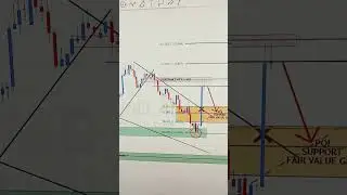 GBPUSD 25 TO 29 AUG 2025 American Weekly Technical Fundamental Forex Forecast Free t.me Signals