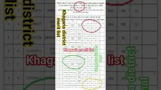 Khagaria homeguard merit list final#youtubeshots #shortvideo #shortfeed #virl #shorts #short