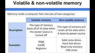 Computer Architecture - Volatile & Non Volatile Memory