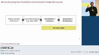 [CB22]Tales of 5G hacking