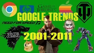 Google Trends 2001-2011г/Смотрите до конца и вспомните все, что было наиболее актуальным за 10лет