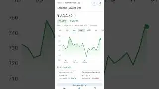 torrent power share price #torrent #torrentpower #torrentpump #sharestockguru #shareanalysistoday