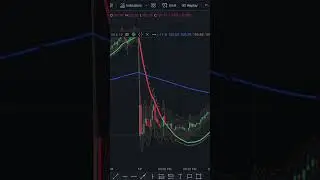 Maximize Your Profits with This Amazing Trading Indicator!!💰- Here&rsquo;s How!#short #stockmarket