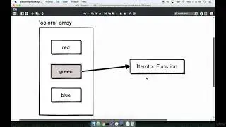 004 The forEach Helper