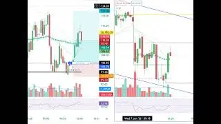 How to scalpe in Nifty and bank Nifty
