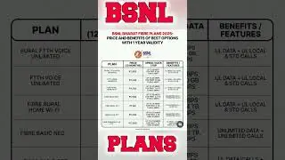 BSNL Bharat Fibre Plans 2025 #bsnl #shorts #ytshorts