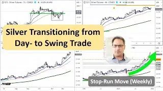 Silver Transitioning from Day-  to Swing-Trade (Stop-Run Move)