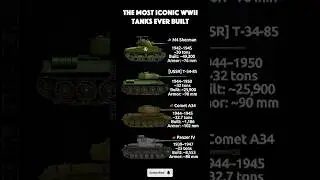 Most Iconic WWII Tanks Compared🔥 Sherman, T-34-85, Comet, Panzer IV#shorts