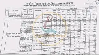 Reet 2018 Latest News | Reet 2018 Reshuffle News Today