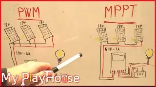 PWM vs. MPPT Solar Charge Controller - Best use Case - 1466