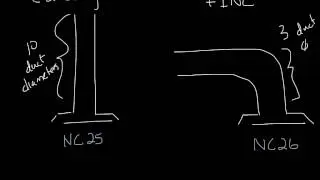 Titus Timeout Podcast - How do inlet conditions affect diffuser performance?