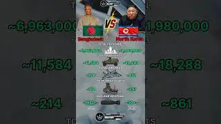 Bangladesh vs North Korea Military Power 2025
