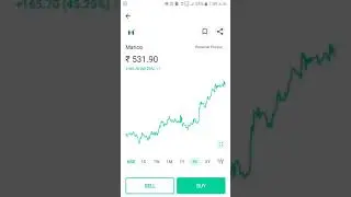 Marico share analysis