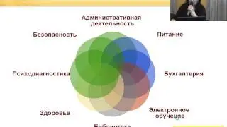 З.Яникова Актуальные вопросы и перспективы автоматизации образовательных организаций
