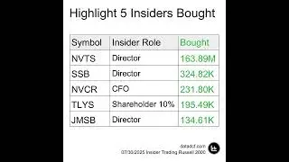 Russell 2000 Insider Trading Highlights - 30 Jul 2025