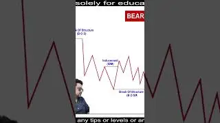 SMC | SMART MONEY CONCEPTS BASICS | FOREX | BANK NIFITY | STOCK MARKET #short  #viral