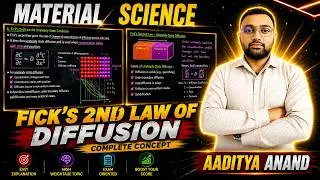 Fick's 2nd Law of Diffusion | Material Science