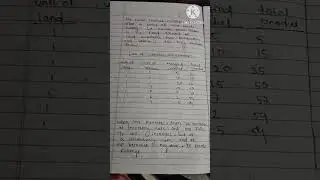 law of variable proportion#youtubeshorts