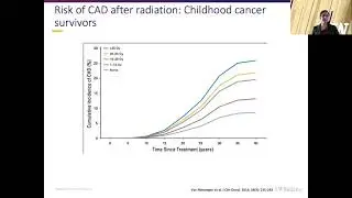 Cardiovascular Risk in Oncologic Patients: One Calculator Does Not Fit All