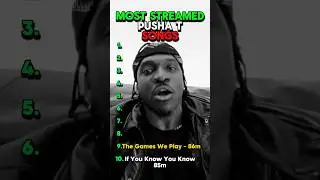 Most Streamed Pusha T Songs