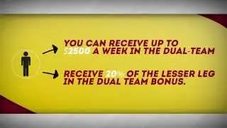 OrganoGold 60-Day Qualification