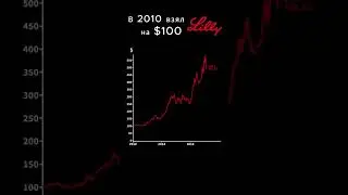 В 2010 взял на 100$ Lilly #traiding #money #finance #investment #lilly #финансы #форекс #деньги