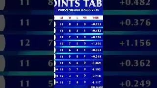 IPL POINTS TABLE AFTER MI VS GT MATCH
