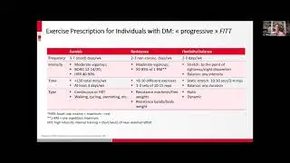Beyond Pharmacological Management: The Importance of Lifestyle Management in CVD Prevention.