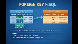 🔥 Foreign Key SQL Explained LIVE! Master Database Relationships 🚀#kaashivinfotech