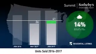 Salt Lake City - 84109 - July 2017 Real Estate Market Update