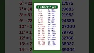 Cube 1 to 40/1 to 40 Cube/1 se 40 tak Cube/Learn Cube 1 to 40/Cube 1 se 40 #cube #ghan #shorts