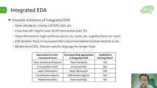 a14 Cocoon: An Open Source Infrastructure for Integrated EDA with Interoperability and Interactivity