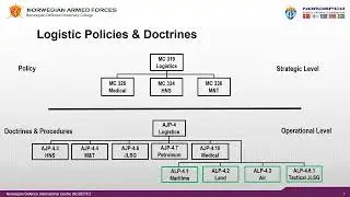 NATO 1 02  Documents
