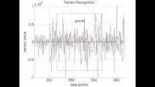 AI/ML Robot Terrain Recognition