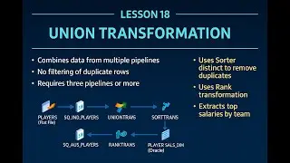 Lesson 18: Informatica UNION Transformation | Sorter Distinct, Rank, Top 5 Logic | Oracle SQL