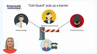 Prison Calls Unlimited callguard explained