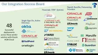 Think Perfect Integration Services Part 1  Core Integration Points