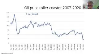 Policy for a strong and sustainable recovery (2 of 3)