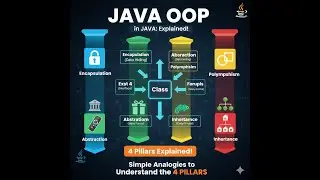 OOP Concepts in Java: The 4 Pillars Explained 🏛️