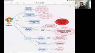Student Empowerment Tech Tips -  Inspiration Maps