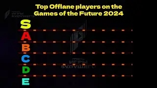 Top Offlane players Games of the Future 2024