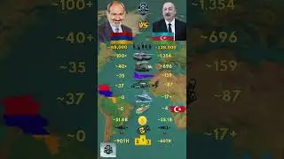 Armenia ᴀᴍ VS Azerbaijan ᴀᴢ Military 2026