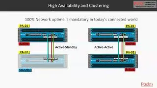 Palo Alto Firewall - The Course Overview