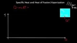 Specific Heat and Latent Heat of fusion and vaporization